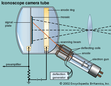 television tubes
